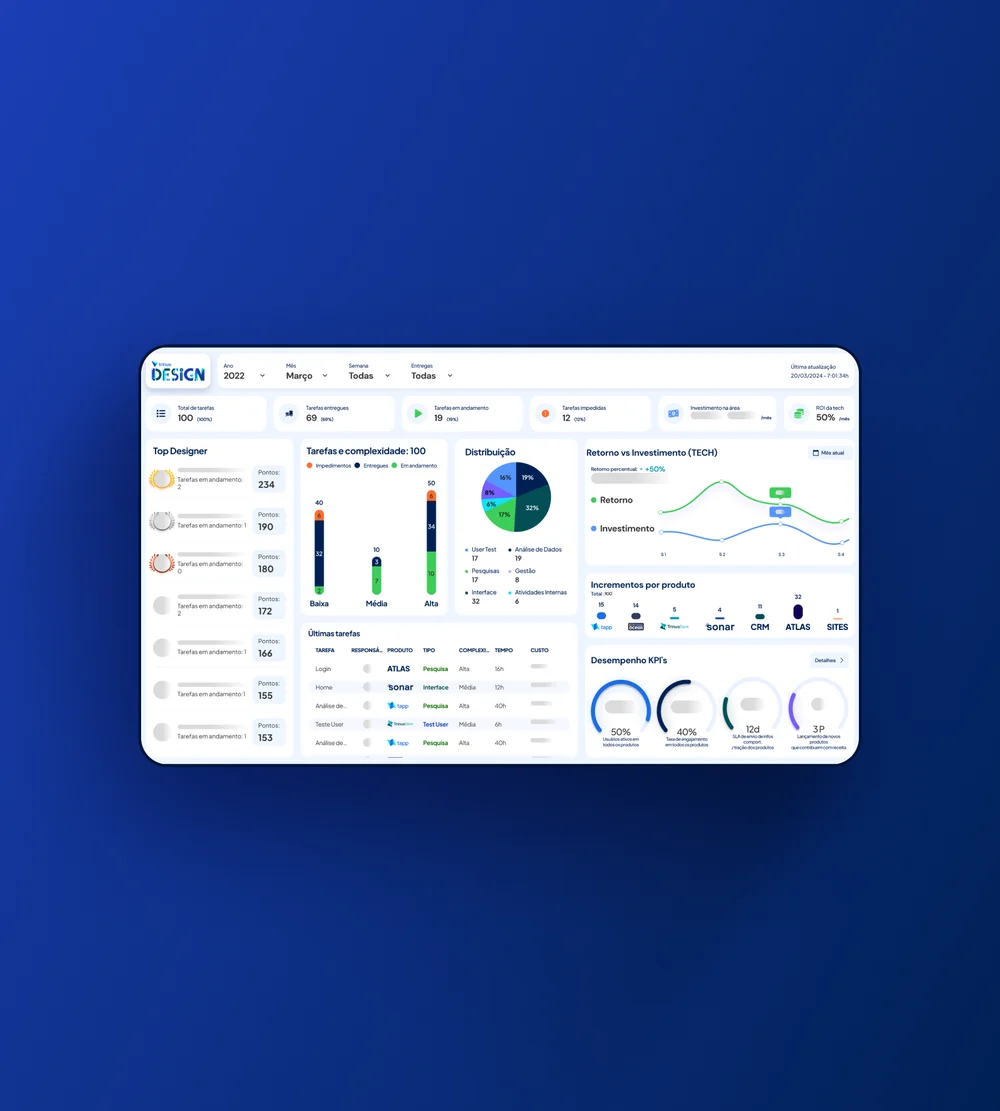 Trinus — próximo projeto